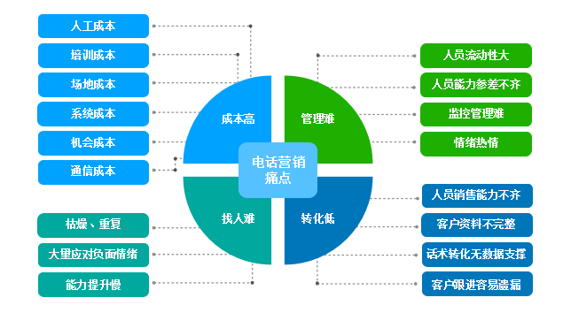 AI智能时代，小水智能语音机器人助理传统企业转型.