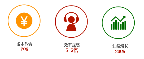 电话机器人怎么样