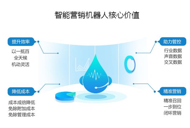 电话机器人多少钱？越便宜越划算是真的吗？