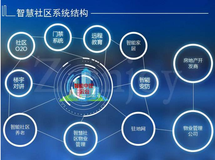 智慧社区公司