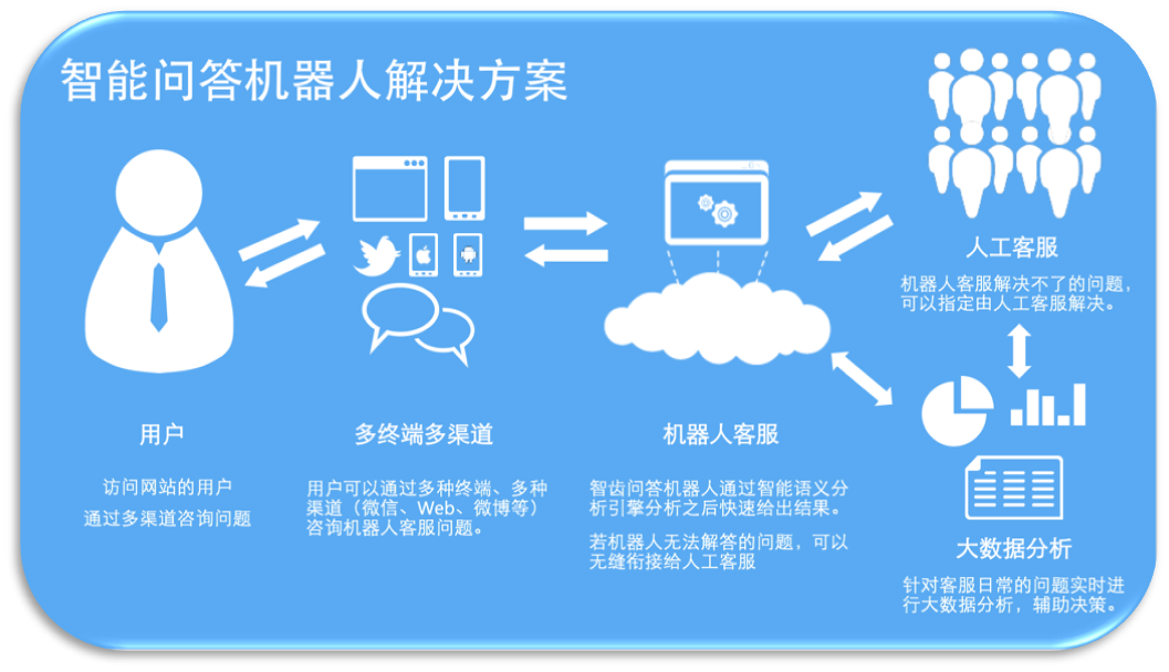深圳AI公司怎么选：从智能问答系统到政务智能客服的落地实战指南